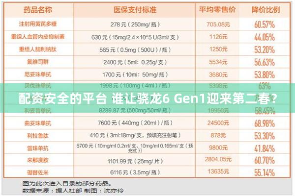 配资安全的平台 谁让骁龙6 Gen1迎来第二春？