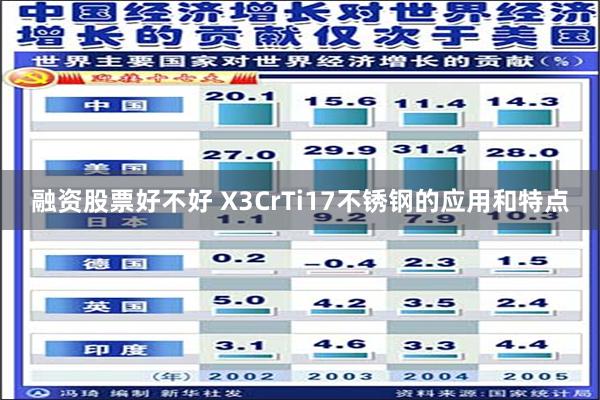 融资股票好不好 X3CrTi17不锈钢的应用和特点