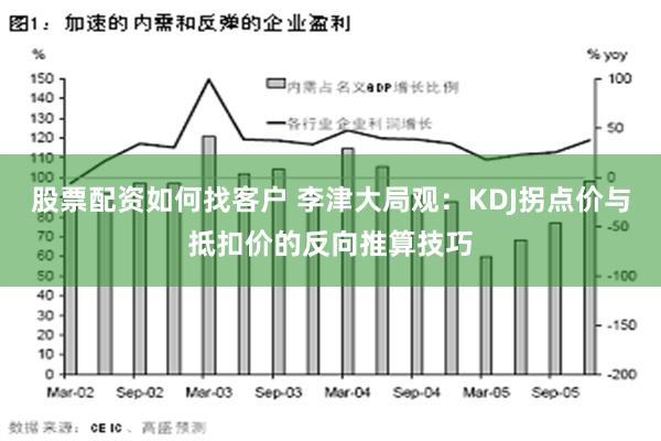 股票配资如何找客户 李津大局观：KDJ拐点价与抵扣价的反向推算技巧