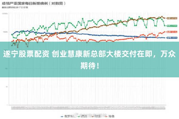 遂宁股票配资 创业慧康新总部大楼交付在即，万众期待！