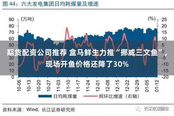 期货配资公司推荐 盒马鲜生力推“挪威三文鱼”，现场开鱼价格还降了30%