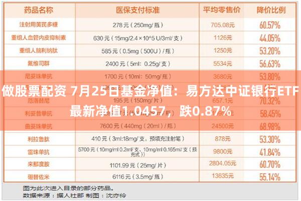 做股票配资 7月25日基金净值：易方达中证银行ETF最新净值1.0457，跌0.87%