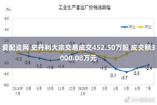 爱配资网 史丹利大宗交易成交452.50万股 成交额3000.08万元