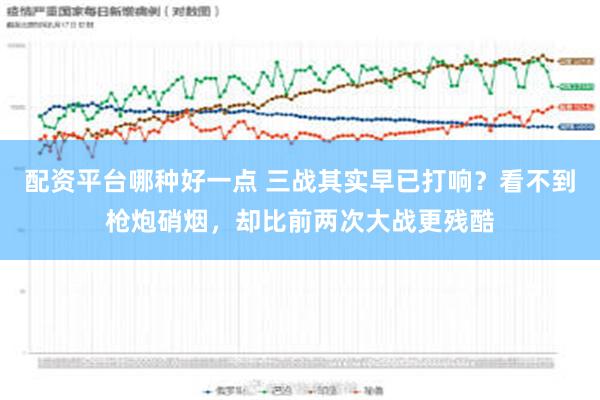 配资平台哪种好一点 三战其实早已打响？看不到枪炮硝烟，却比前两次大战更残酷