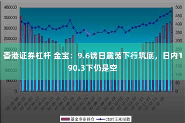 香港证券杠杆 金宝：9.6镑日震荡下行筑底，日内190.3下仍是空