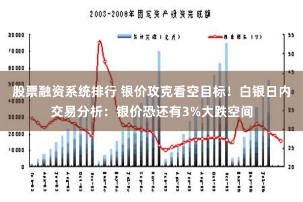 股票融资系统排行 银价攻克看空目标！白银日内交易分析：银价恐还有3%大跌空间