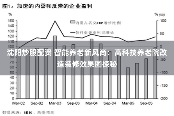 沈阳炒股配资 智能养老新风尚：高科技养老院改造装修效果图探秘