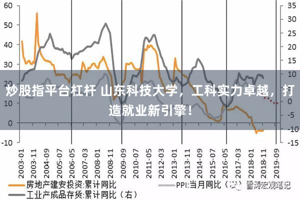 炒股指平台杠杆 山东科技大学，工科实力卓越，打造就业新引擎！