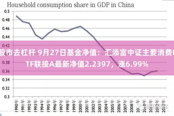 股市去杠杆 9月27日基金净值：汇添富中证主要消费ETF联接A最新净值2.2397，涨6.99%