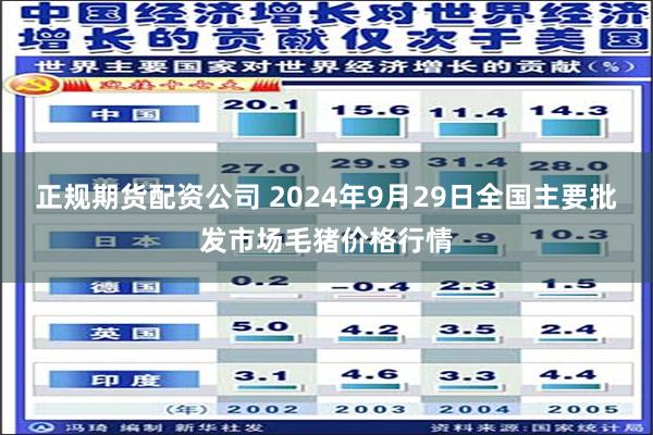 正规期货配资公司 2024年9月29日全国主要批发市场毛猪价格行情