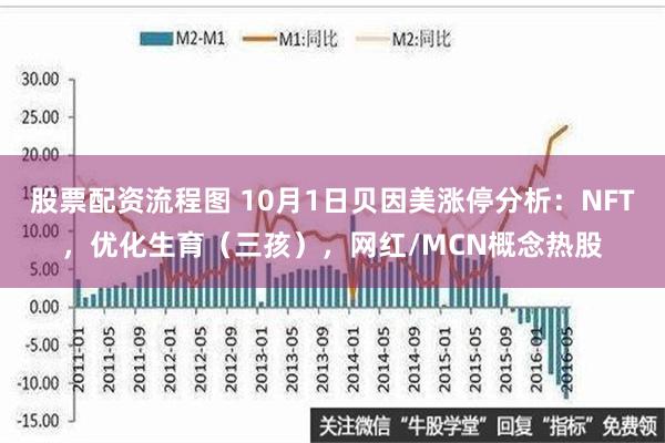 股票配资流程图 10月1日贝因美涨停分析：NFT，优化生育（三孩），网红/MCN概念热股