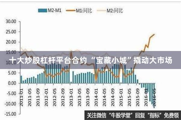 十大炒股杠杆平台合约 “宝藏小城”撬动大市场