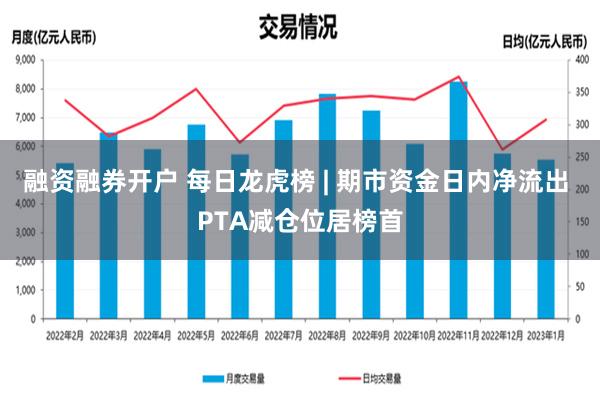 融资融券开户 每日龙虎榜 | 期市资金日内净流出 PTA减仓位居榜首