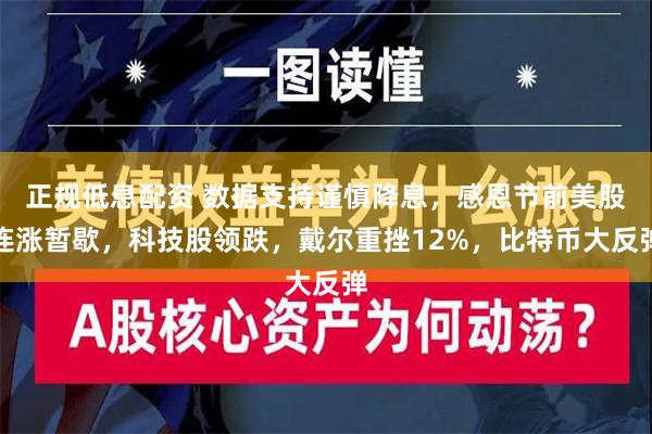 正规低息配资 数据支持谨慎降息，感恩节前美股连涨暂歇，科技股领跌，戴尔重挫12%，比特币大反弹