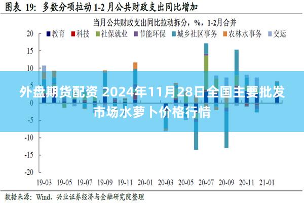 外盘期货配资 2024年11月28日全国主要批发市场水萝卜价格行情