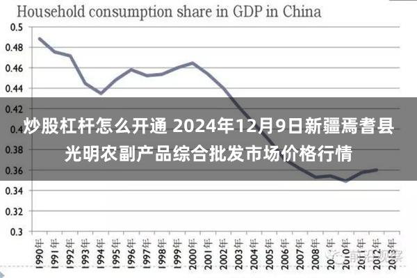 炒股杠杆怎么开通 2024年12月9日新疆焉耆县光明农副产品综合批发市场价格行情