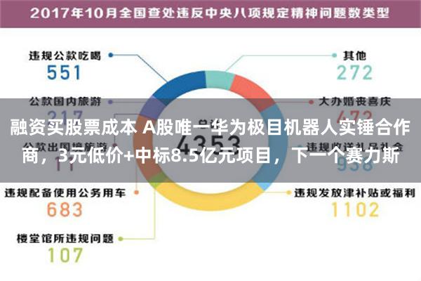 融资买股票成本 A股唯一华为极目机器人实锤合作商，3元低价+中标8.5亿元项目，下一个赛力斯