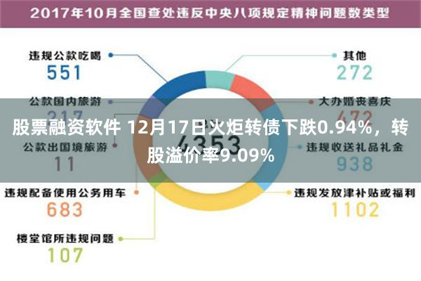 股票融资软件 12月17日火炬转债下跌0.94%，转股溢价率9.09%